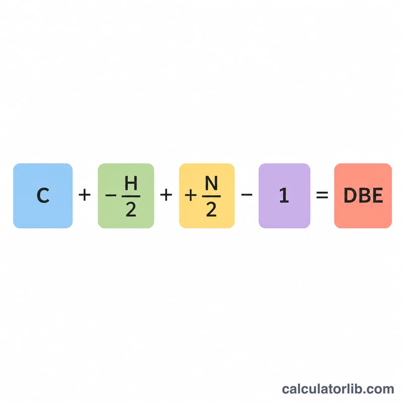Décomposition de la formule du DBE montrant la contribution de chaque variable