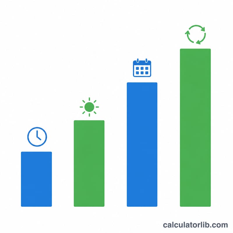 Bar chart comparing hourly, daily, monthly and yearly running costs