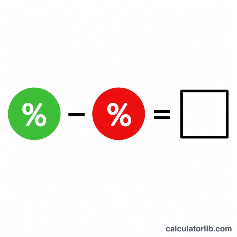 Formula diagram subtracting percentage of detractors from percentage of promoters