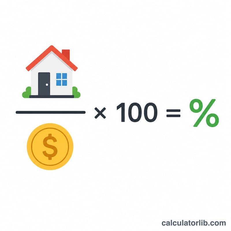 Diagram of rent divided by income times 100 producing a percentage