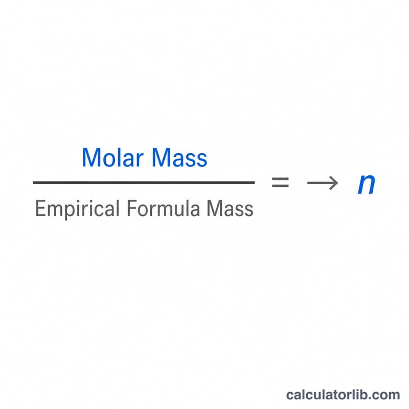 Molar mass divided by empirical formula mass equals whole number n