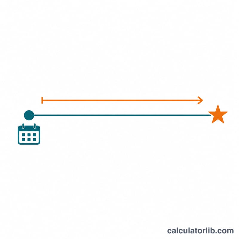 Timeline arrow from today to the Black Friday date showing the day count