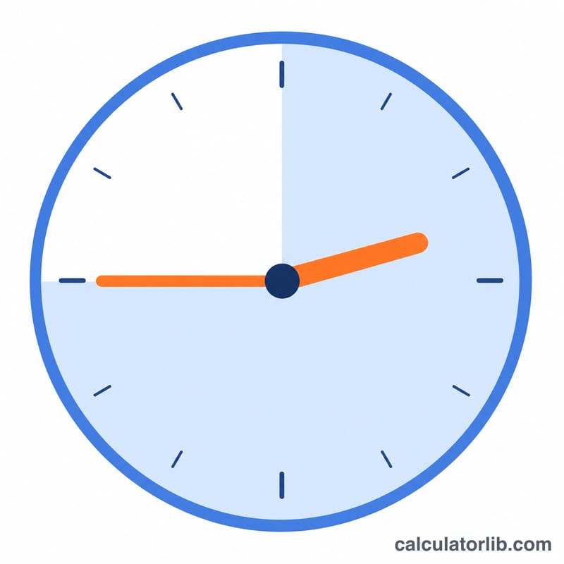 Clock face with hand sweeping from 12 to the 9 position illustrating 45 minutes