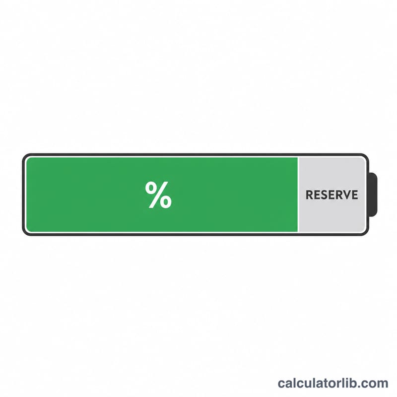 Battery bar showing usable depth of discharge versus reserved capacity