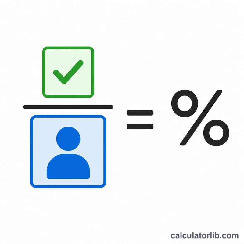 Formula diagram dividing conversions by visits times 100