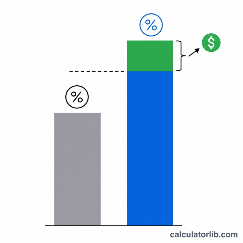 Bar comparison of regular tax versus tentative minimum tax with AMT as the difference