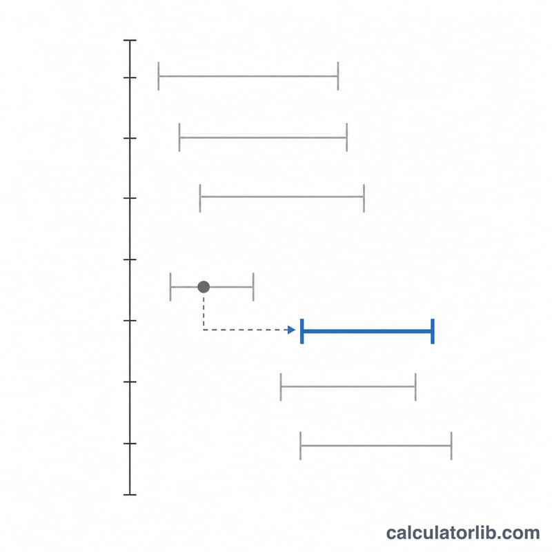 Bar chart concept showing a salary band bracket snapping to a single fixed standard monthly remuneration level.