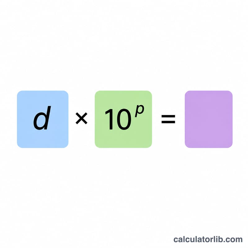 位の値の公式を「数字 × 10の位乗」として分解した図