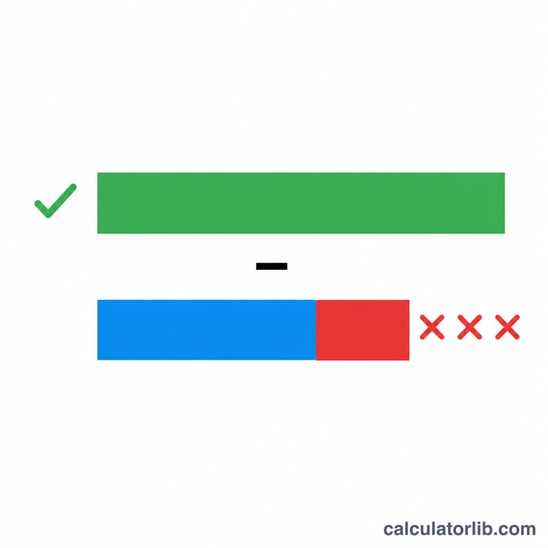Comparison of gross WPM versus net WPM where errors reduce the speed