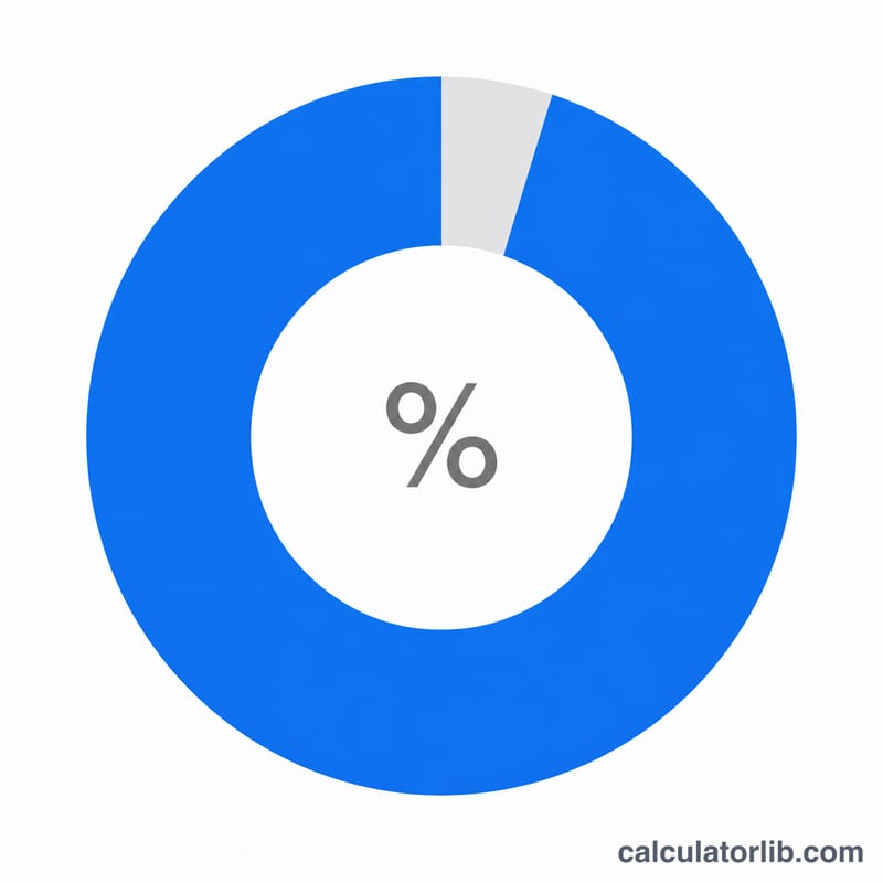 Donut chart showing a high occupancy portion versus a small vacant portion