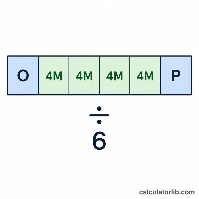 Six-part weighting diagram showing O plus four times M plus P divided by six