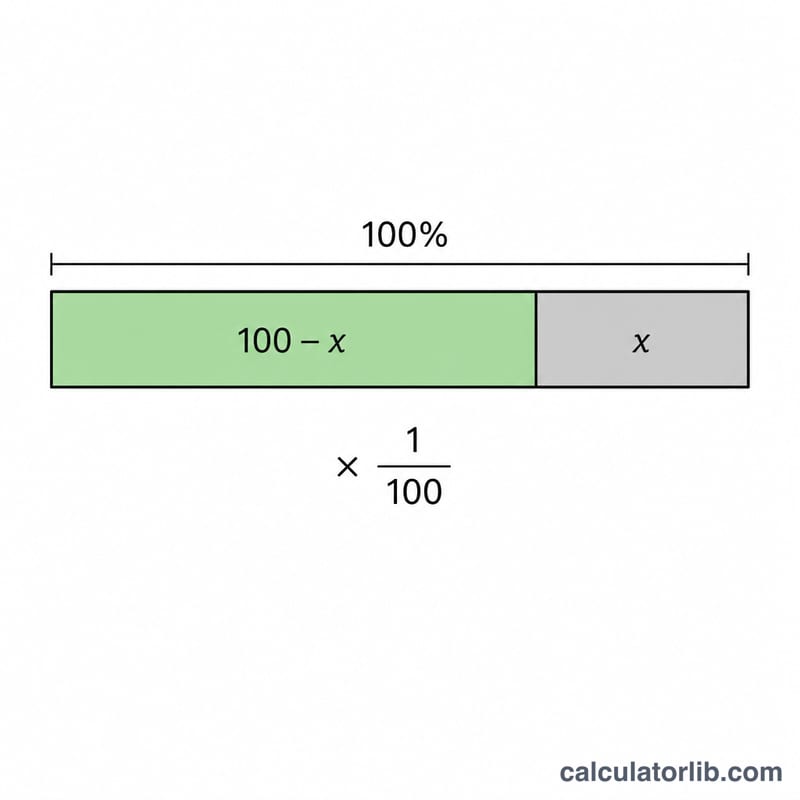 Bar showing a percentage portion of the price as savings