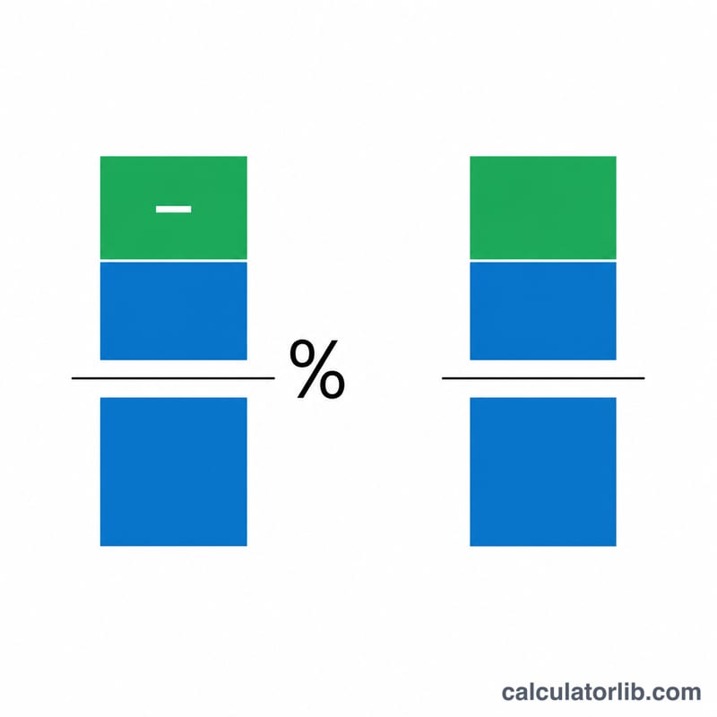 Diagram of the gross profit margin formula as a fraction
