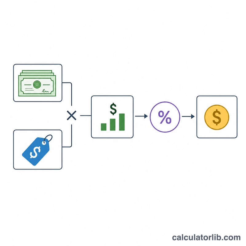 Flow from number of shares times fair market value to total value, then multiplied by combined tax rate to give tax withheld