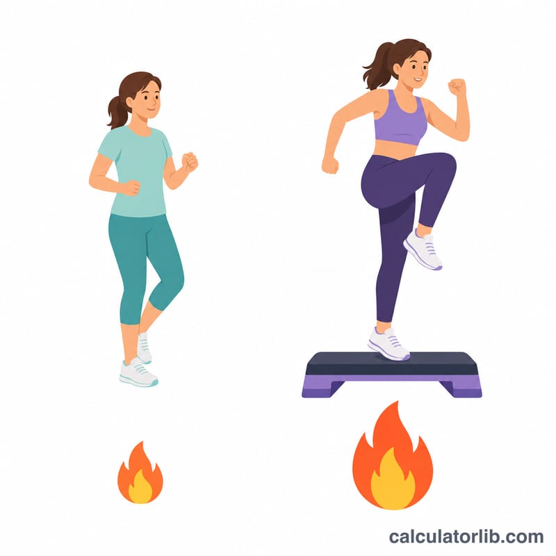 So sánh cường độ giữa aerobic ít tác động và aerobic bục mạnh