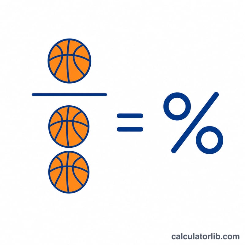 Diagram showing free throws made divided by attempted times 100 equals percentage