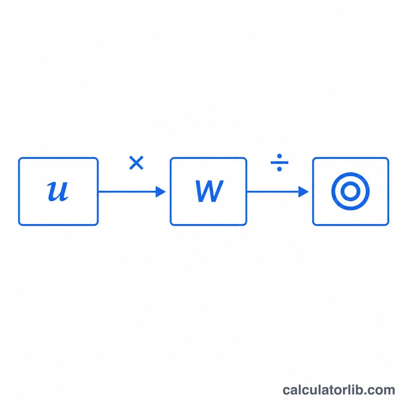 Two-step conversion: input unit to watt to target unit