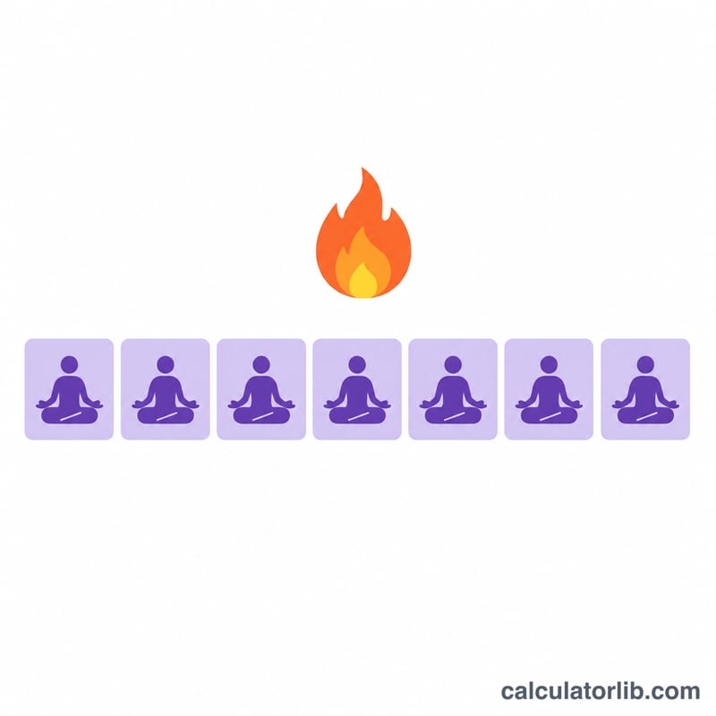 Row of consecutive calendar days each marked with a meditation icon showing a continuous streak