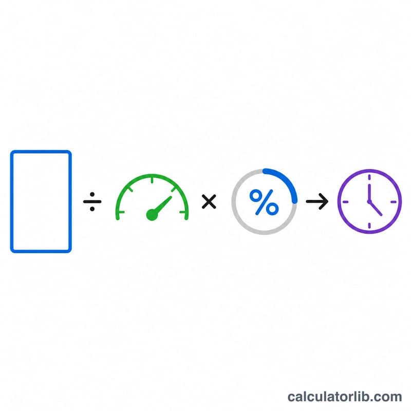 Visual breakdown of data size divided by speed times efficiency equals time