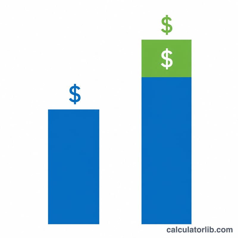 Bar chart comparing current salary with new salary and the highlighted raise amount
