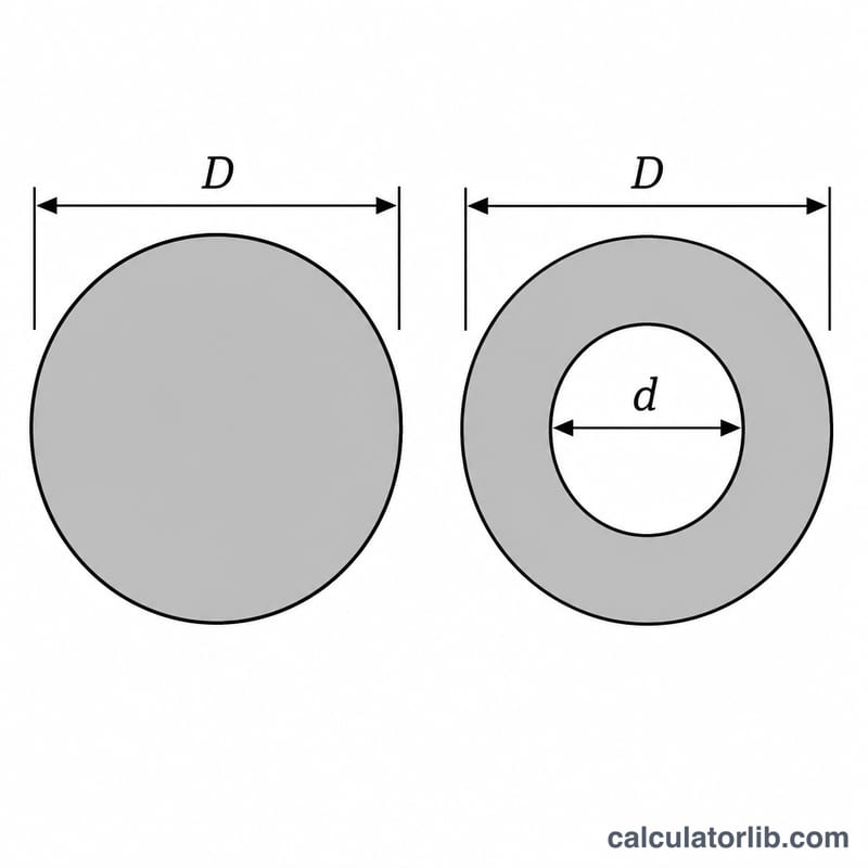 Comparison of full bore area for push and annular area for pull