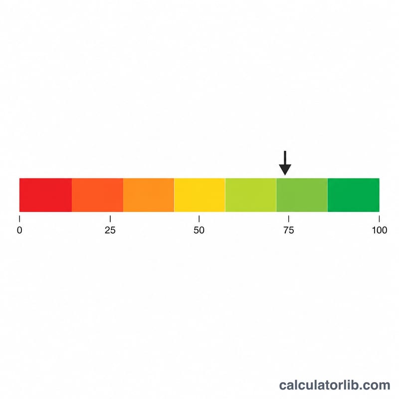 Horizontal colored fitness range bar with a marker showing a VO2 max result position