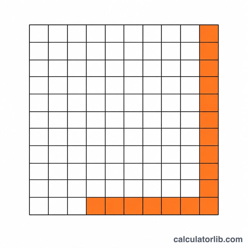 Illustration showing wall area divided into 100 square foot units called squares with extra waste units