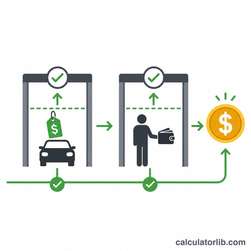Two eligibility gates an EV must pass: MSRP cap and income cap