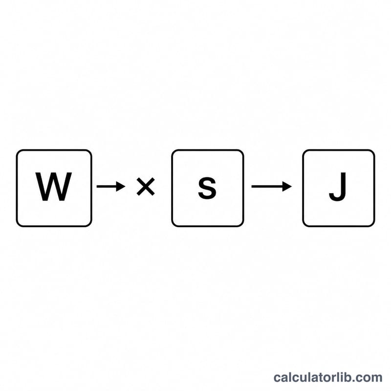 Flow diagram of watts multiplied by seconds equals joules