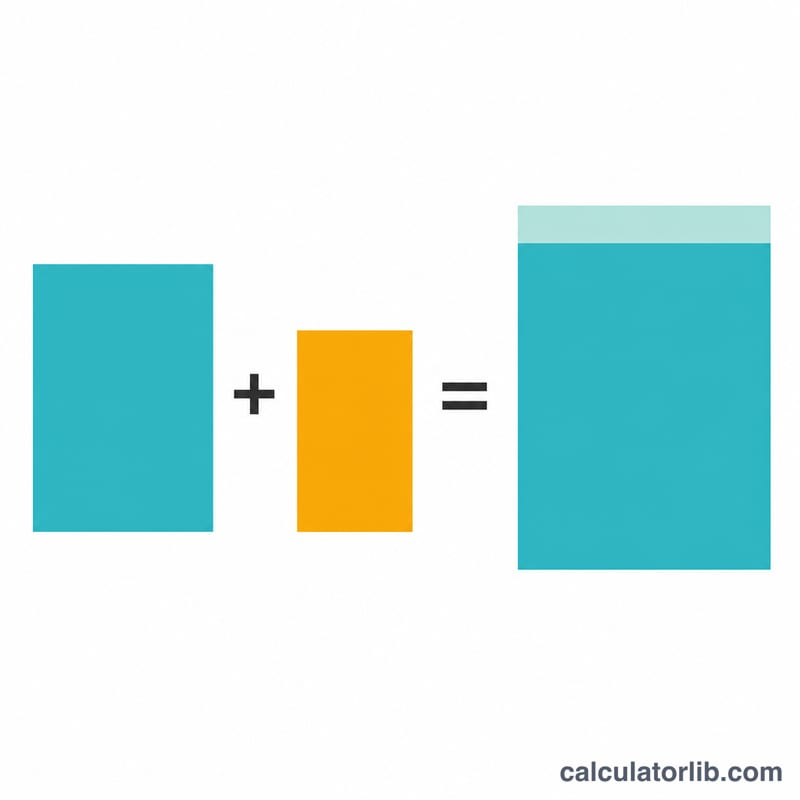 Two rectangle areas summed into a total with a small added waste overage bar