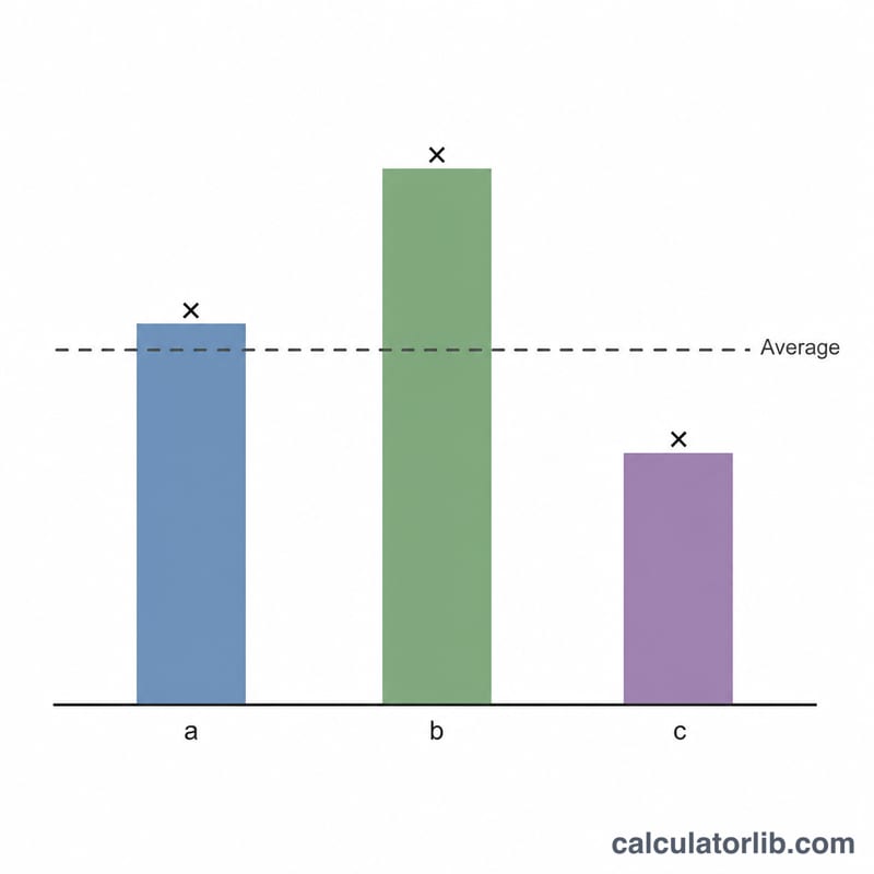 Bar chart comparing EV/EBITDA multiples of three companies against an average line
