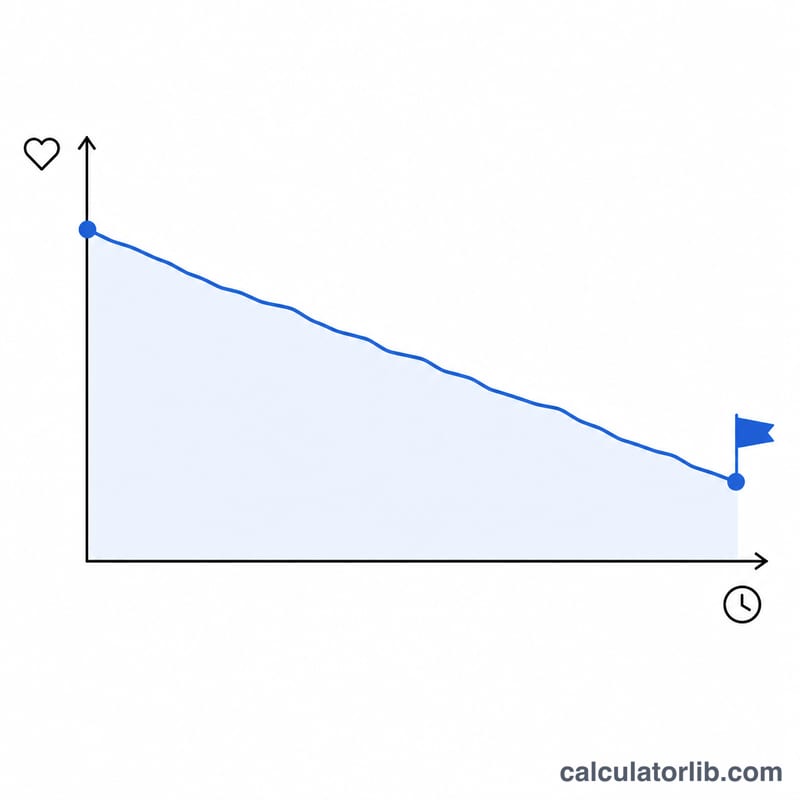 Line chart of weight decreasing steadily over time toward a target date