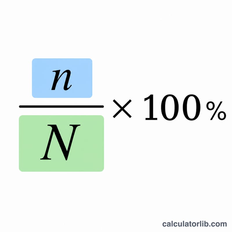 Diagram of mole percent formula as component moles over total moles times 100