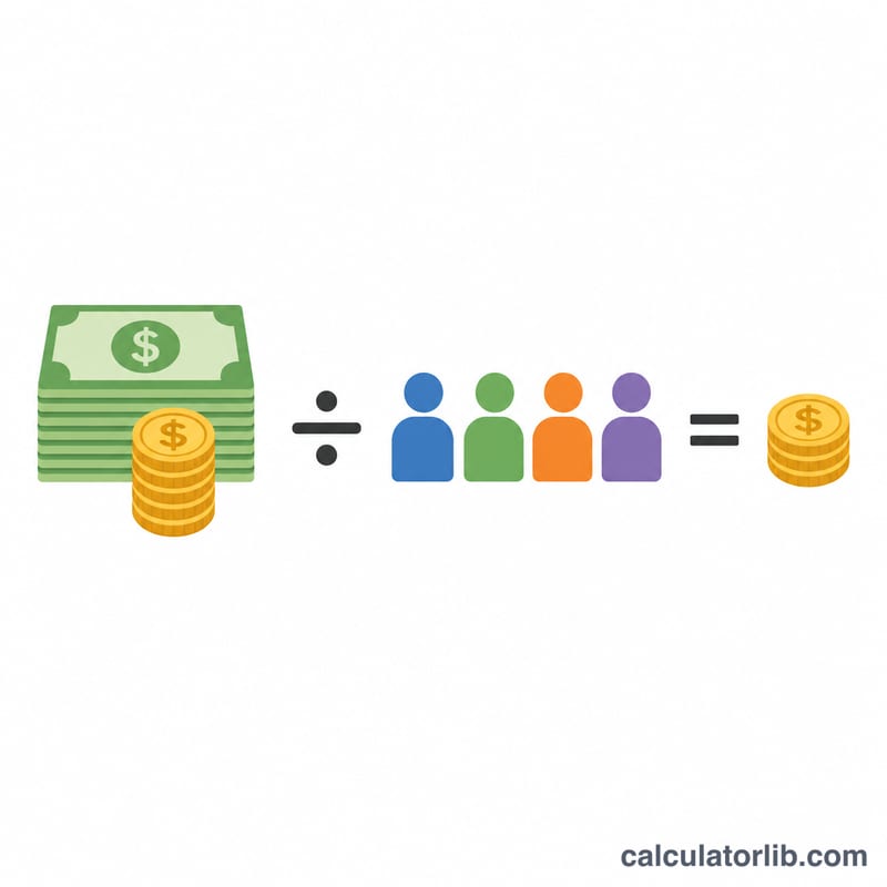 Example total cost divided by four people equals per person amount