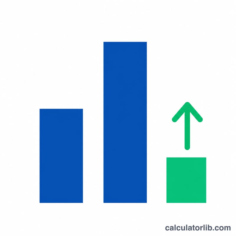 Bar comparison of investment cost, final value, and net gain