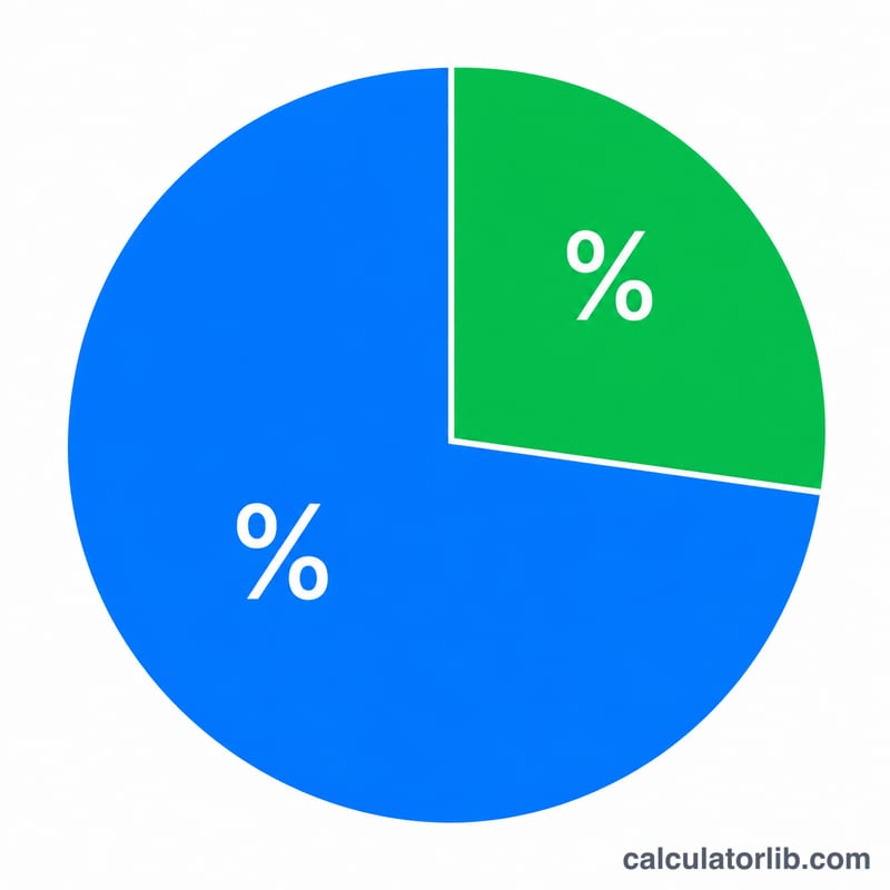 Pie chart split showing investor equity share versus founders' remaining share after a funding round