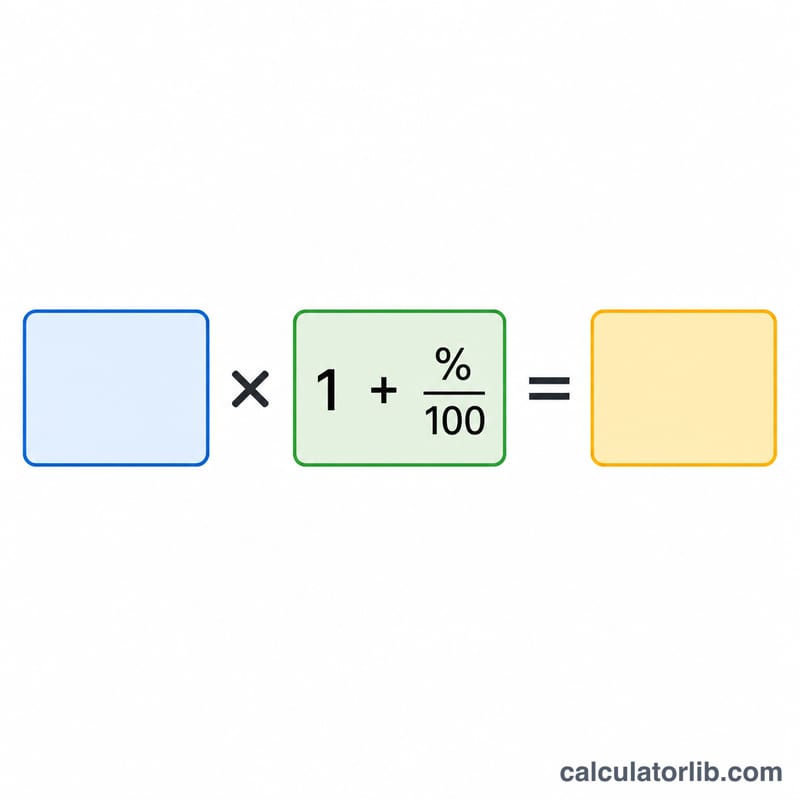 旧給与×(1＋昇給率)＝新給与を示すフロー図
