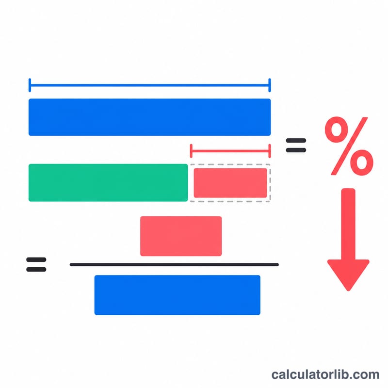 Two stacked bars comparing original and sale price with the gap highlighted as savings