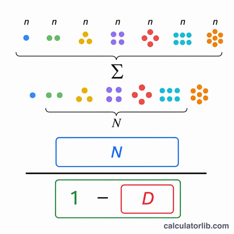 Décomposition de la formule de l'indice de diversité de Simpson montrant les effectifs d'espèces et le total d'individus