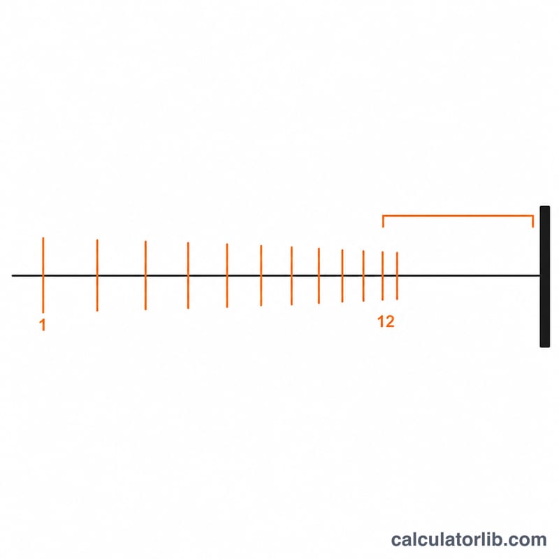 Diagram showing each fret position at L divided by powers of 2 to the n over 12