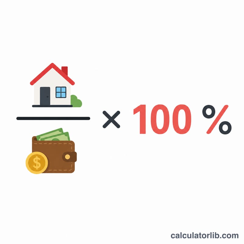 Formula diagram dividing rent by income times one hundred