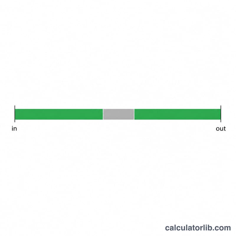 Single workday timeline bar showing clock-in, clock-out, an unpaid break carved out, leaving net worked hours