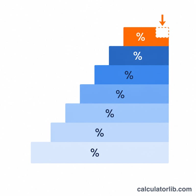 Stepped tax brackets with the top bracket highlighted showing marginal rate