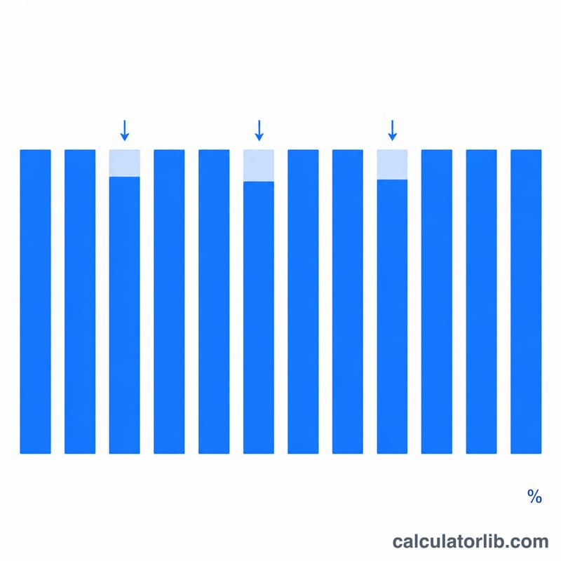 Bar chart of twelve months of MRR with a faded segment showing churn loss