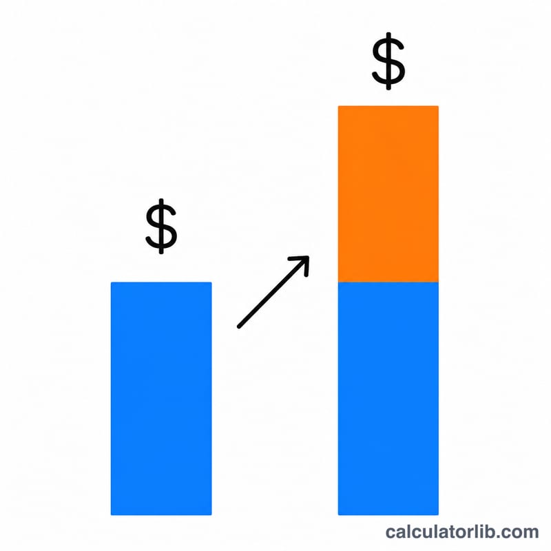 Bar chart comparing pay rate and resulting bill rate