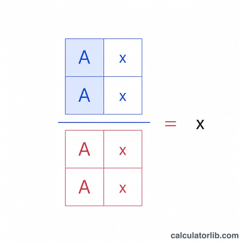 Visual of solving a 2x2 system using ratio of two determinants