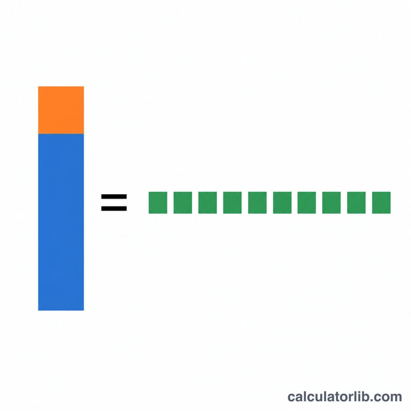 Bar chart comparing principal and total interest paid over the loan term