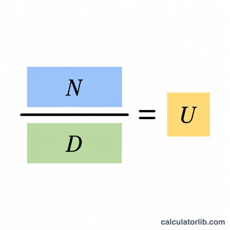 Fraction diagram with numerator quantity over denominator quantity equals unit rate