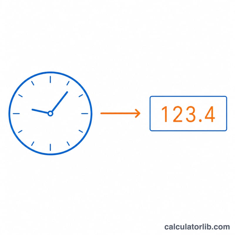Clock face split into a colon-separated time and an equivalent single decimal number