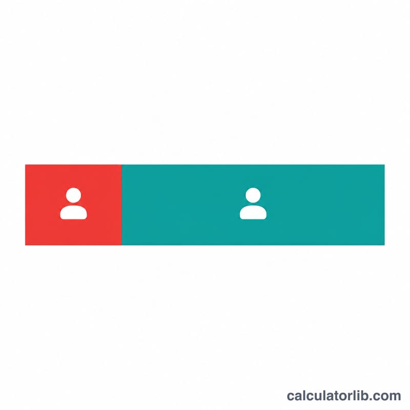 Bar showing churned customers versus retained customers within a period
